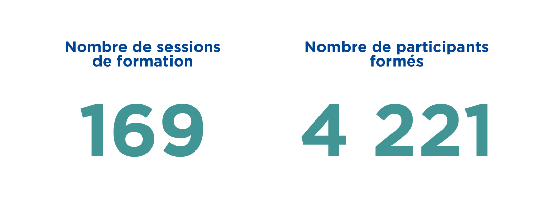 Nombre de sessions et de participants